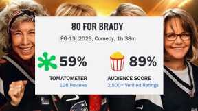 Conservatives Were Right About Movie Reviews