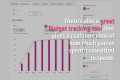 Influencer Review: Influencer