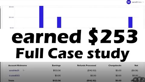 Beginner to $253: Real ClickBank Case Study You Must See | Clickbank Affiliate marketing |