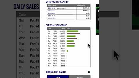 $0 to $2K Days in 9 days of new campaign