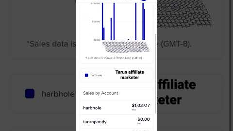 1000$ Earning Proof #clickbank #clickbanktraffic