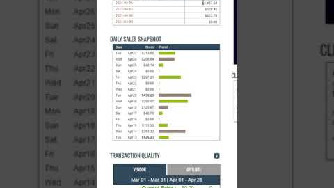 400$ in 2 days! : Clickbank Affiliate Marketing